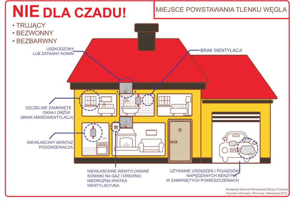 Fotografia nie dla czasu przedstawiająca proces i przyczyny powstawania czadu. 