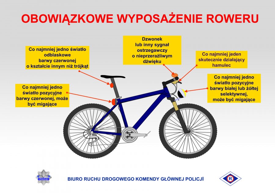 Rower oraz jego obowiązkowe wyposażenie