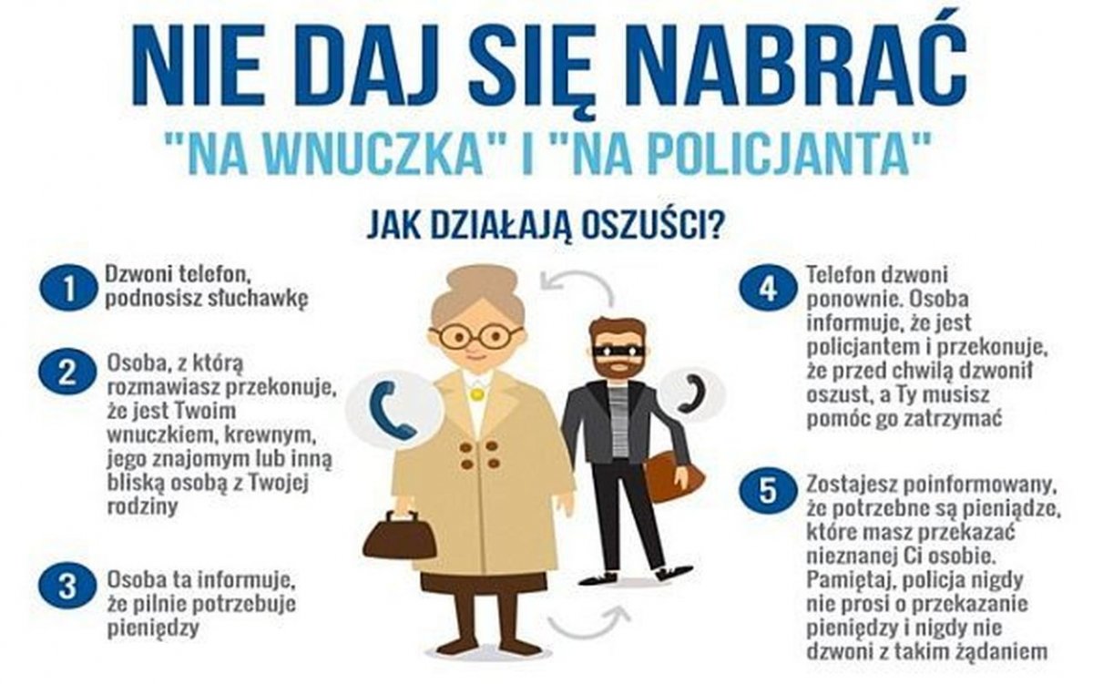 Na środku grafika przedstawiająca starsza osobę oraz oszusta. Na górze napis „ Nie daj się nabrać „ Na wnuczka” i „Na policjanta”; Jak działają oszuści?; 1. Dzwoni telefon, podnosisz słuchawkę; 2. Osoba, z którą rozmawiasz przekonuje, że jest Twoim wnuczkiem, krewnym, jego znajomym lub inną bliską osobą z Twojej rodziny; 3. Osoba ta informuje, że pilnie potrzebuje pieniędzy; 4. Telefon dzwoni ponownie. Osoba informuje, że jest policjantem i przekonuje, że przed chwilą dzwonił oszust, a Ty musisz pomóc go zatrzymać; 5. Zostajesz poinformowany, że potrzebne są pieniądze, które masz przekazać nieznanej Ci osobie. Pamiętaj, Policja nigdy nie prosi o przekazanie pieniędzy i nigdy nie dzwoni z takim żądaniem