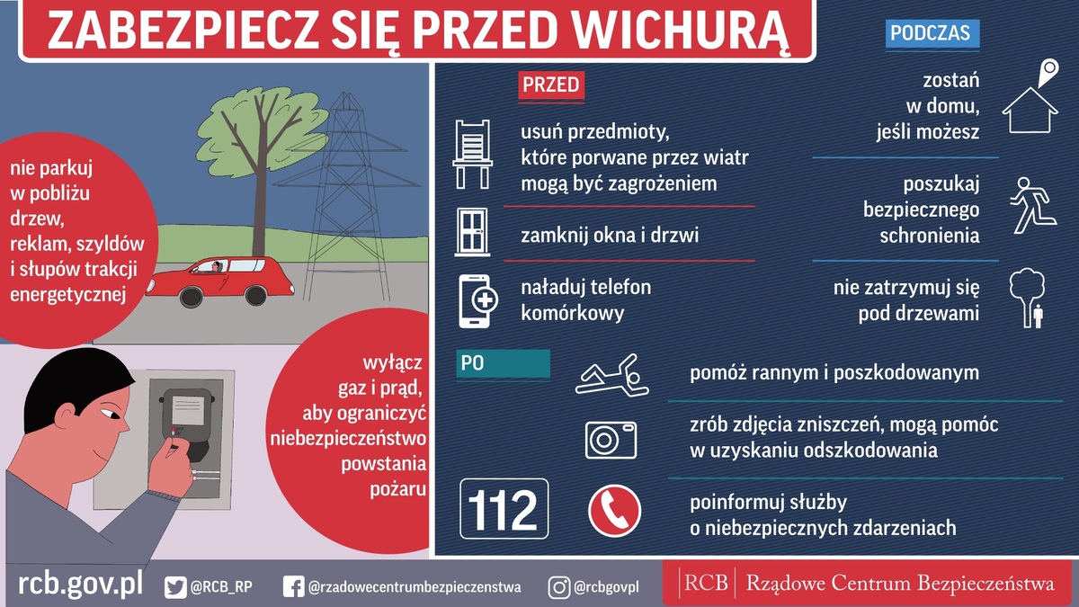 Infografika dotycząca bezpiecznych zachowań podczas wichury: - nie parkuj w pobliżu drzew, reklam, szyldów i słupów trakcji energetycznej, - wyłącz gaz i prąd, aby ograniczyć niebezpieczeństwo powstania pożaru, - przed wichurą: naładuj telefon komórkowy, zamknij okna i drzwi, usuń przedmioty, które porwane przez wiatr mogą być zagrożeniem, - podczas wichury: nie zatrzymuj się pod drzewami, poszukaj bezpiecznego schronienia, jeśli możesz – zostań w domu, - po wichurze: pomóż rannym i poszkodowanym, zrób zdjęcia zniszczeń – mogą pomóc w uzyskaniu odszkodowania, poinformuj służby o niebezpiecznych zdarzeniach.