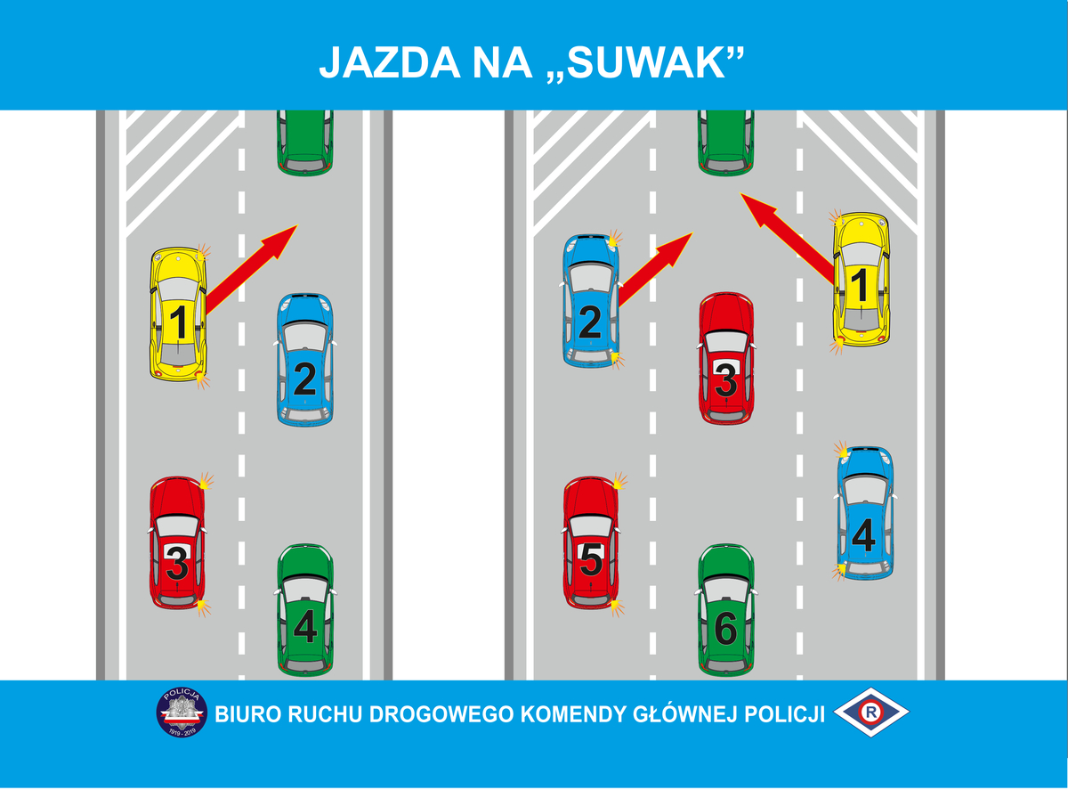 Grafika przedstawia pojazdy na pasach ruchu oraz informacje o kolejności przejazdu