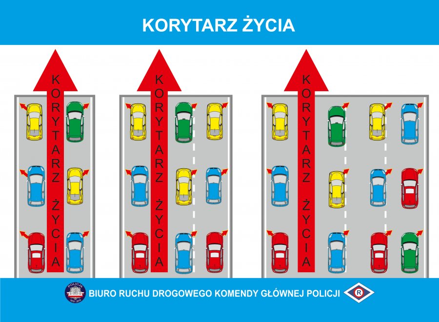 Grafika przedstawia pojazdy na pasach ruchu oraz wyznaczone miejsca gdzie znajduje się &quot;korytarz zycia&quot;