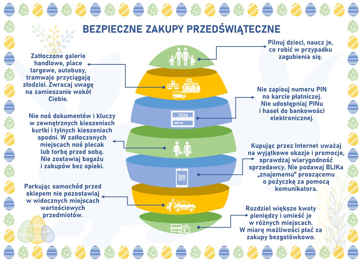 Grafika przedstawia wielkanocną pisankę oraz rady dotyczące bezpiecznych zakupów