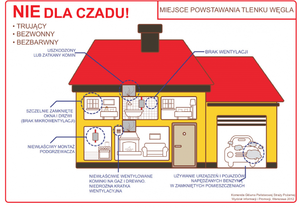 Grafika przedstawia dom wraz z pomieszczeniami. Wokół domu znajdują się napisy: &amp;quot;Nie dla czadu!, trujący, bezwonny, bezbarwny, miejsce powstawania tlenku węgla, uszkodzony lub zatkany komin, brak wentylacji, szczelnie zamknięte okna i drzwi (brak mikrowentylacji), niewłaściwy montaż podgrzewacza, niewłaściwie wentylowane kominki na gaz i drewno, niedrożna kratka wentylacyjna, używanie urządzeń i pojazdów napędzanych benzyną w zamkniętych pomieszczeniach&amp;quot; W prawym dolnym rogu napis &amp;quot;Komenda Główna Straży Pożarnej Wydział Informacji i Promocji Warszawa 2012