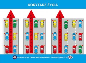 Grafika przedstawia pojazdy na pasach ruchu oraz wyznaczone miejsca gdzie znajduje się &amp;quot;korytarz zycia&amp;quot;