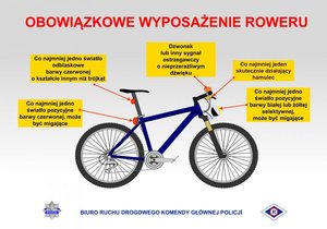Grafika przedstawia rower oraz jego obowiązkowe wyposażenie