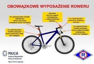 Grafika przedstawia obowiązkowe wyposażenie roweru